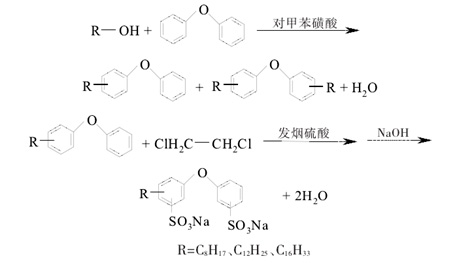 以脂肪醇为烷基化剂合成烷基二苯醚双磺酸盐