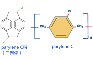 派瑞林C单体及派瑞林C结构图