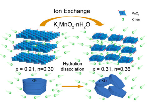 Synergistic ion diffusion mechanism was used in potassium ion batteries for the first time