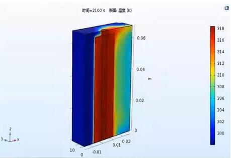 COMSOL Multiphysics