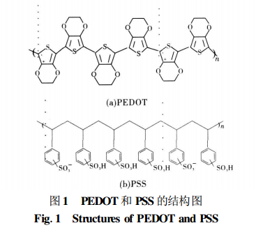 聚3,4-乙撑二氧噻吩(poly(3,4-ethylenedioxythiophene pedot)是一
