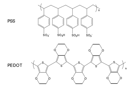 聚(3,4-乙撑二氧噻吩:聚苯乙烯磺酸盐(pedot:pss)是聚噻吩衍生物之一