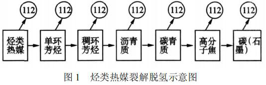 导热油