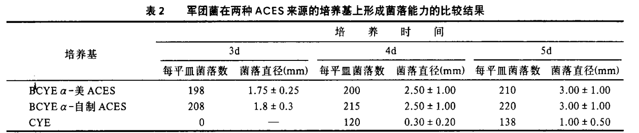 ACES 