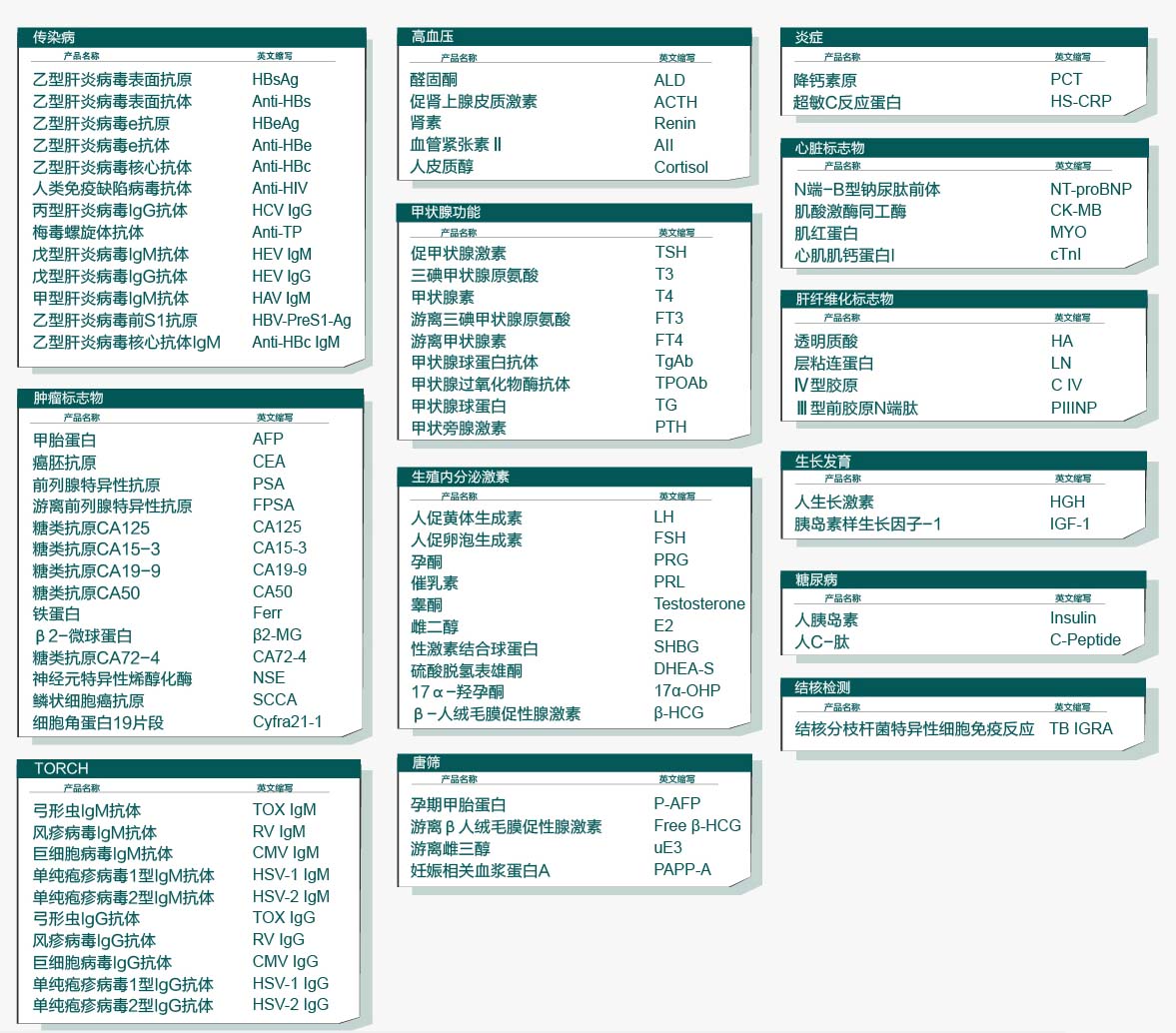 化学发光免疫分析技术及其市场现状（二）