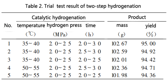 Two-step method