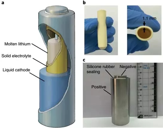 固态电解质和液态锂金属负极的完美结合