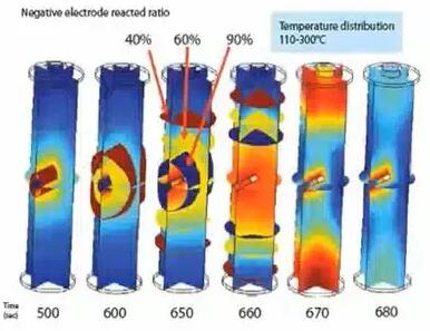 COMSOL Multiphysics