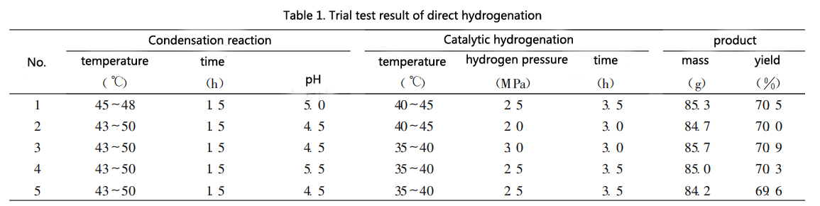 Direct hydrogenation