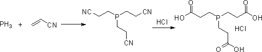 方法1
