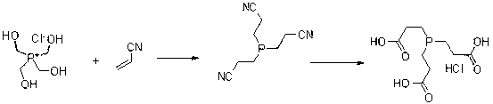方法2