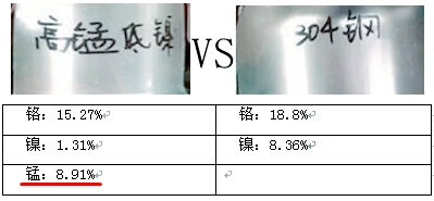 高猛不锈钢 VS 304钢