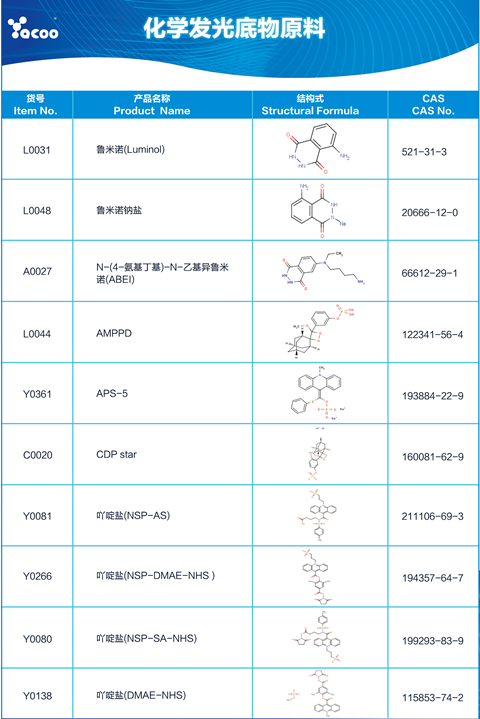 化学发光检测底物海报