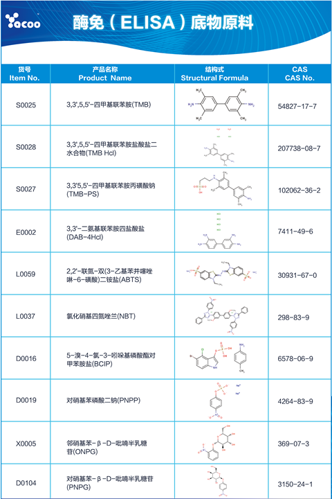 酶免（ELISA）底物海报