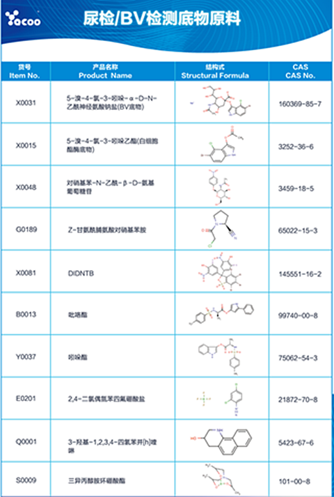 尿检/BV检测海报