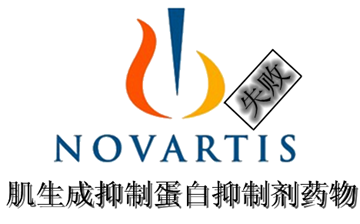 诺华bimagrumab（BYM338）宣告失败