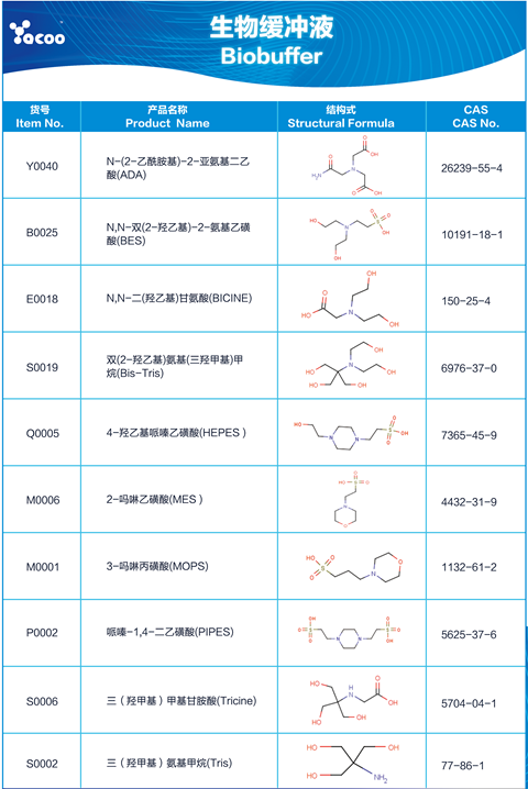 生物缓冲剂海报