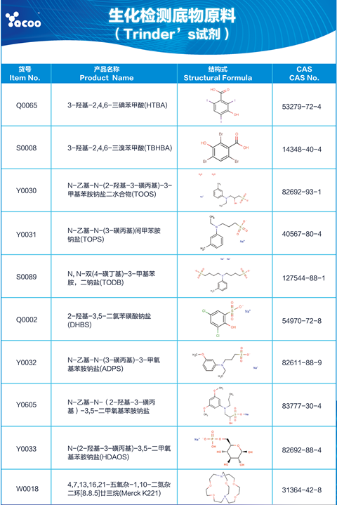 生化检测底物海报1