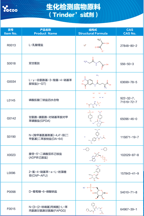 生化检测底物海报2