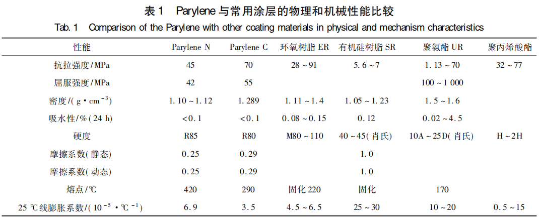 Parylene
