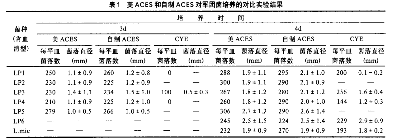 ACES