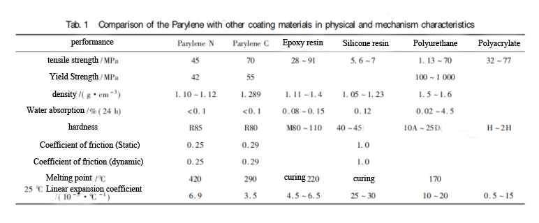 parylene