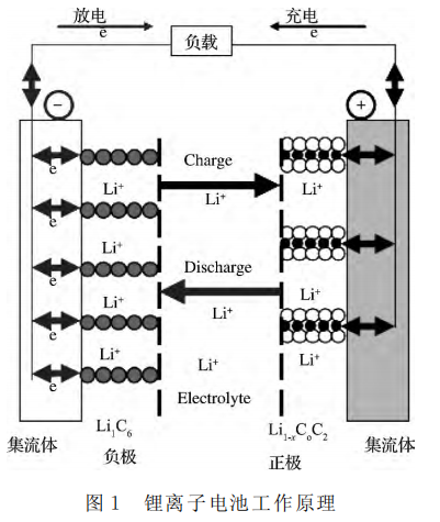 锂离子电池